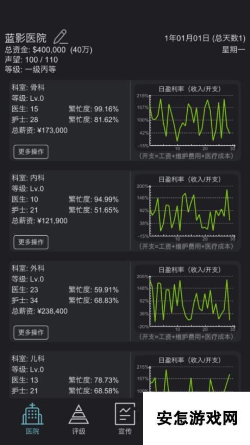 2025人气高的模拟经营游戏手游下载 耐玩的模拟经营游戏排行分享