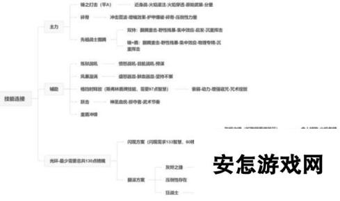 《流放之路2》战争使者碎骨爆炸BD分享