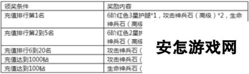 《永恒纪元》7月14日新服新区活动开启