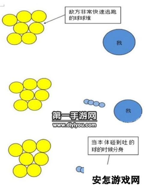 球球大作战小球堆战术走位心得分享