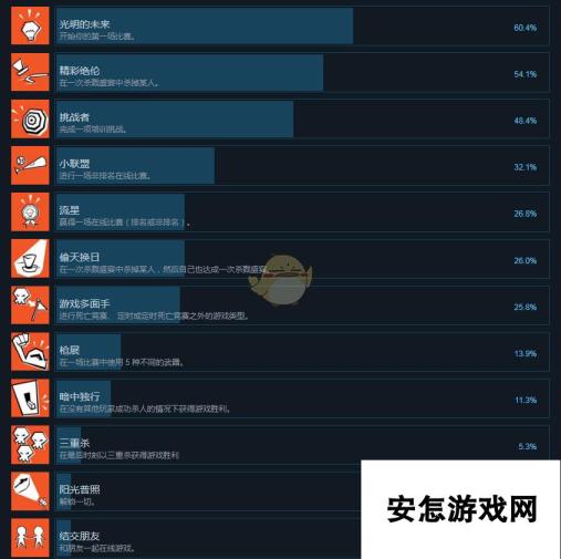 《日落时分》全成就中文版一览