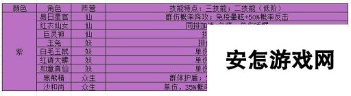 《西游笔绘西行》新手开服攻略