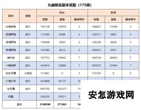 《梦幻西游》九幽除名5开刷取建议