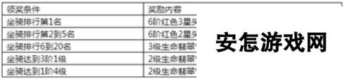 《永恒纪元》7月14日新服新区活动开启