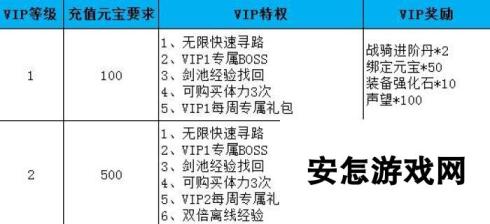 剑雨江湖VIP价格汇总 买什么划算