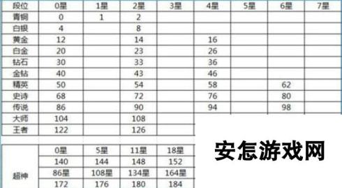 球球大作战4月赛季领取奖励 各段位奖励详情