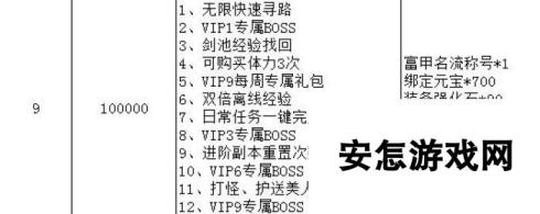 剑雨江湖VIP价格汇总 买什么划算