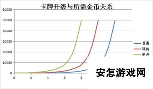 皇室战争从经济学角度教你每天刷金币