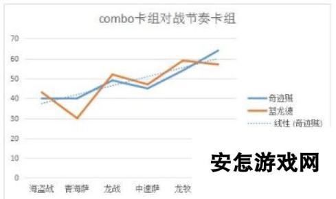 炉石传说用数据说话 奇迹贼的正确使用姿势