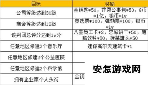 《大富豪3》于3月28日10时新服活动开启了