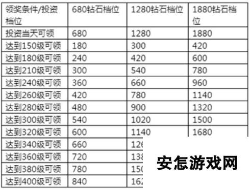 《永恒纪元》7月14日新服新区活动开启